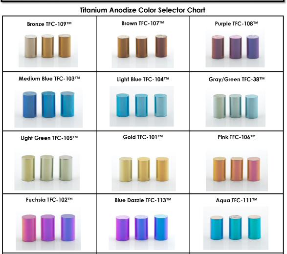 Titanium Anodizing Color Chart